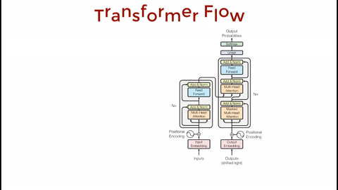 Bert Neural Network Explained On Make A Gif Bert Neural Network Explained On Make A Gif