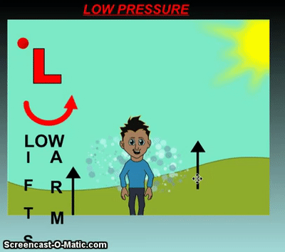 high and low pressure animation