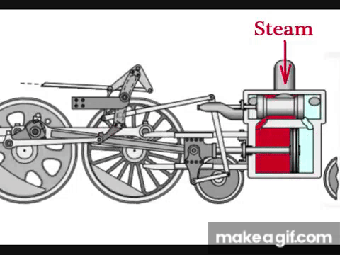 How A Steam Engine Works How Do Steam Engines Work How A Steam Engine Works How Do Steam Engines Work