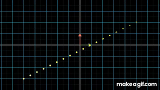 Linear Motion Gif Example linear_transformation on Make a GIF