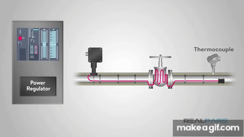 What is a PID Controller? on Make a GIF