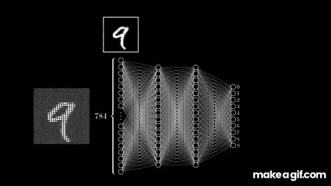 But what is a neural network? | Deep learning chapter 1 on Make a GIF