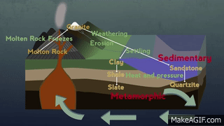 rock cycle animation video