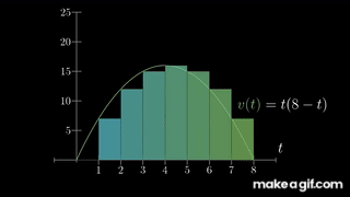 Integration And The Fundamental Theorem Of Calculus Chapter 8 Integration And The Fundamental Theorem Of Calculus Chapter 8