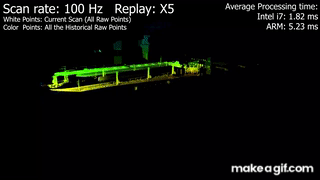 FAST-LIO2: Fast Direct LiDAR-inertial Odometry on Make a GIF