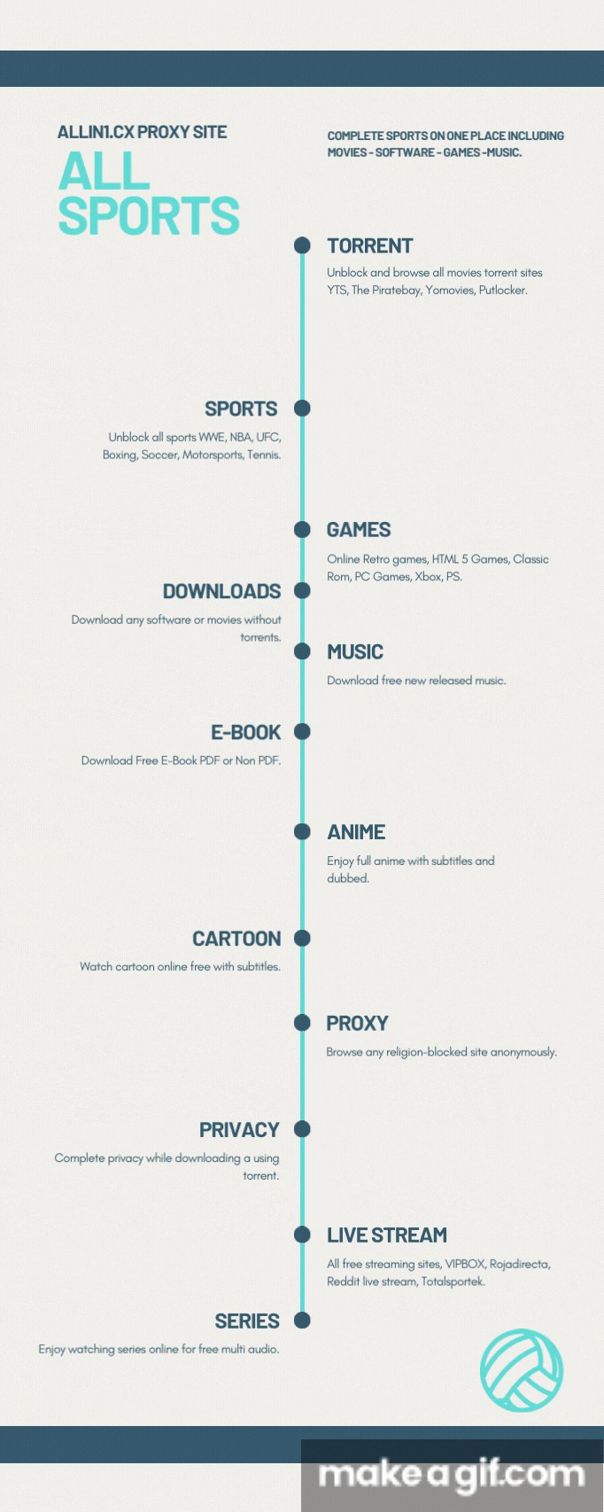 Allin1.CX Website Infographic GIF on Make a GIF