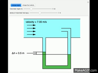 Measuring Flow Rates with a Pitot Tube on Make a GIF Measuring Flow Rates with a Pitot Tube on Make a GIF