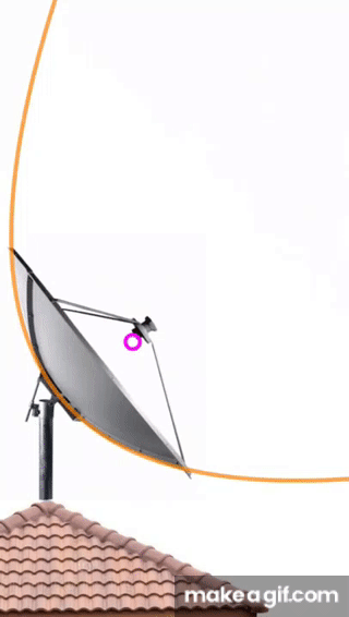 funcionamiento de una antena parabólica on Make a GIF