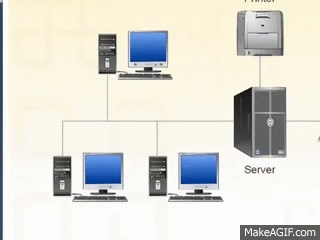 What is a LAN (Local Area Network) on Make a GIF