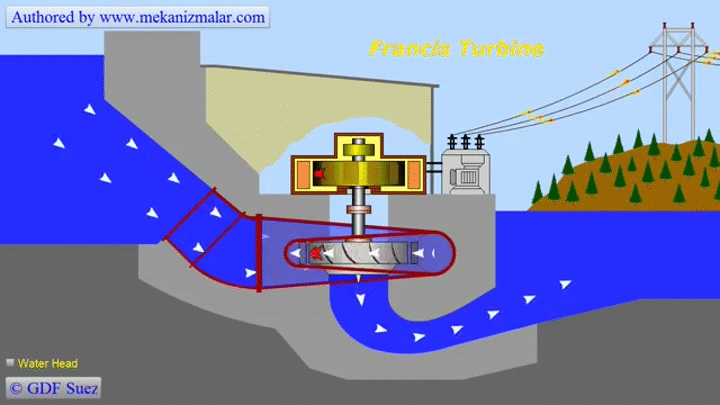 Francis Turbine GIF