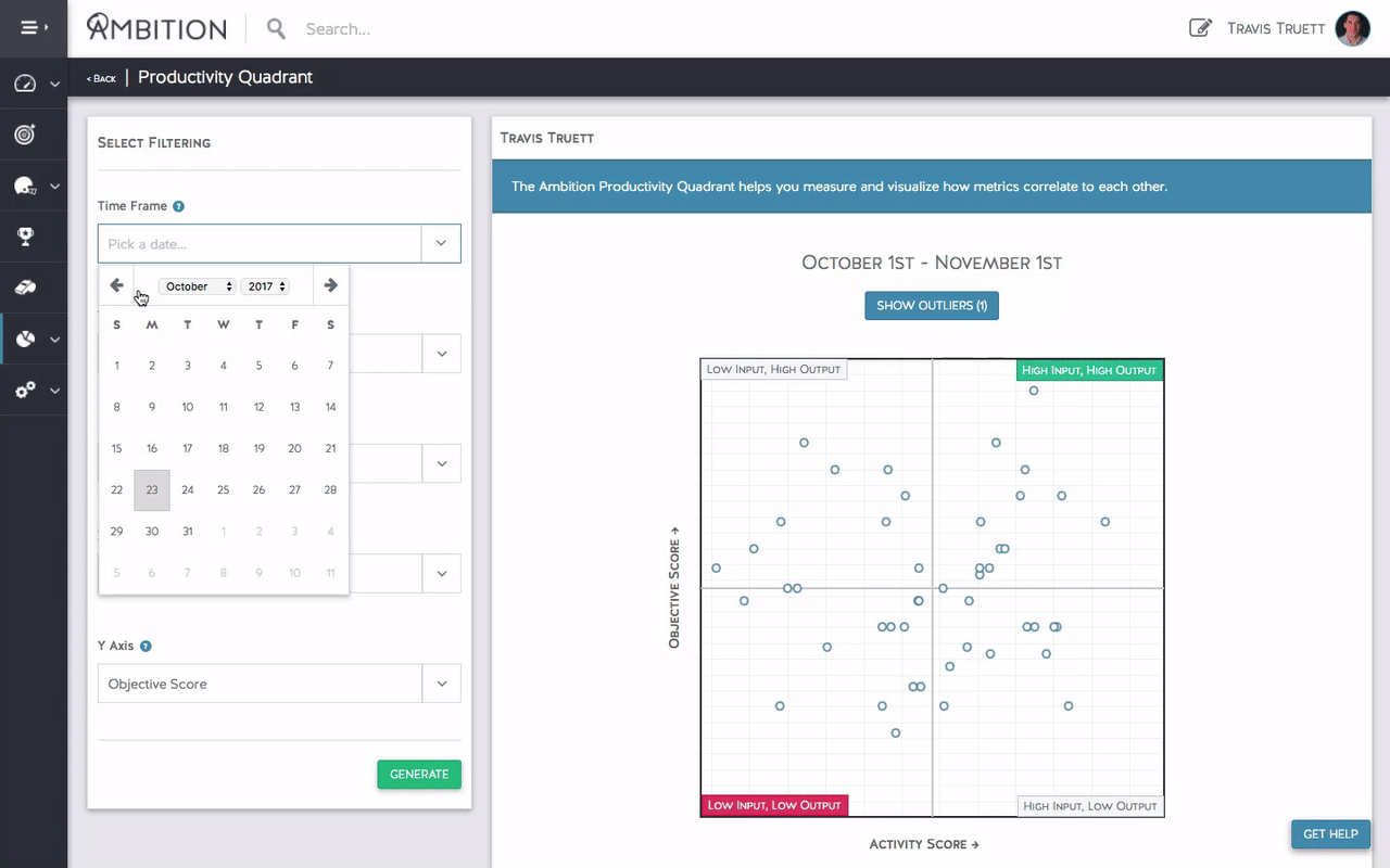 sales team productivity