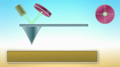 Atomic Force Microscopy on Make a GIF