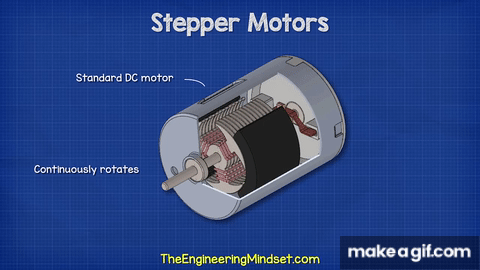 How Stepper Motors Work - Electric motor 