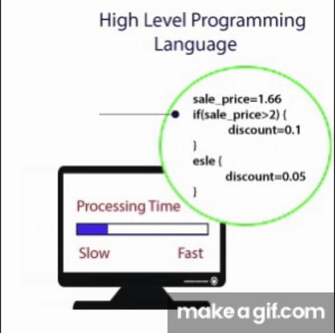 Compiler on Make a GIF