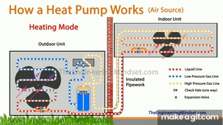 How A Heat Pump Works on Make a GIF