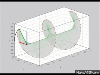 3.6 Plane Wave Polarization on Make a GIF