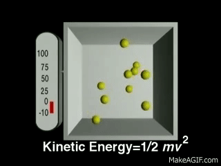 kinetic energy gif