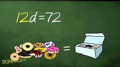 How to Solve Simple Linear Equations in Algebra For Dummies on Make a GIF