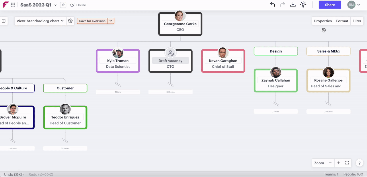 Functionly accountability chart on Make a GIF