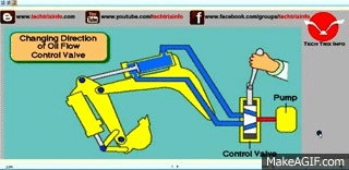 hydraulic system animation gif