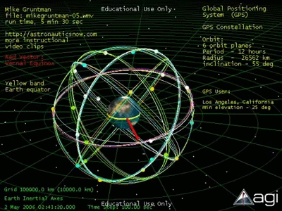 Space: Global Positioning System (GPS) Constellation