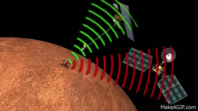 How Mars rover Curiosity communicates with Earth on Make a GIF