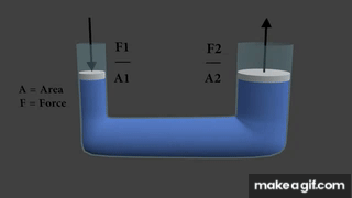 Pascal's law - Animated and explained with 3d program on Make a GIF