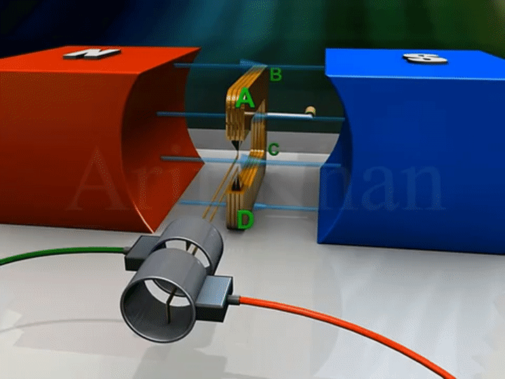 AC Generator || 3D Animation Video || 3D video on Make a GIF