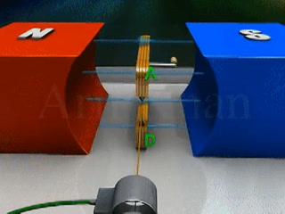 AC Generator || 3D Animation Video || 3D video on Make a GIF