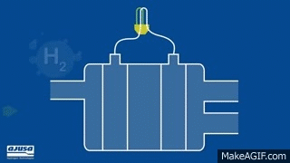How does a hydrogen fuel cell work? on Make a GIF