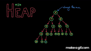 Data Structures: Heaps2 on Make a GIF