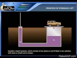Principle of hydraulic lift on Make a GIF