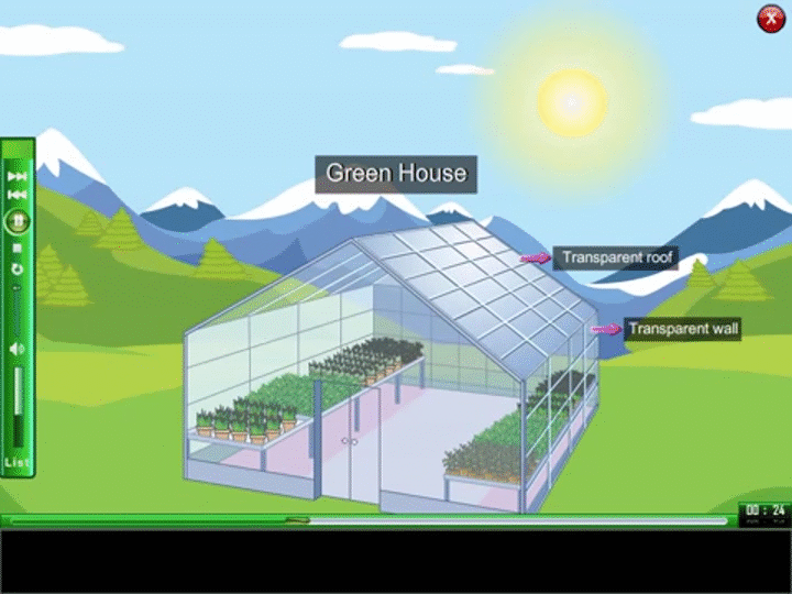 Greenhouse Effect Global Warming E Learning Science On Make A Gif