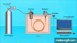 Gas Chromatography (IQOG-CSIC) on Make a GIF