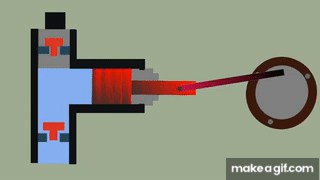 How does a Reciprocating Pump Works?Working Animation on Make a GIF