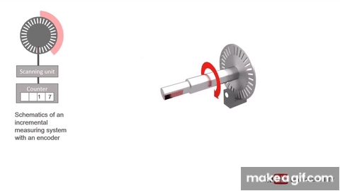 Incremental Encoder (Shaft Encoder)- how it works on Make a GIF