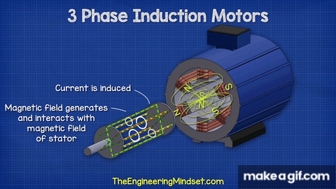 Electric Motor Animation Gif Servo Actuators: How They Work And Their