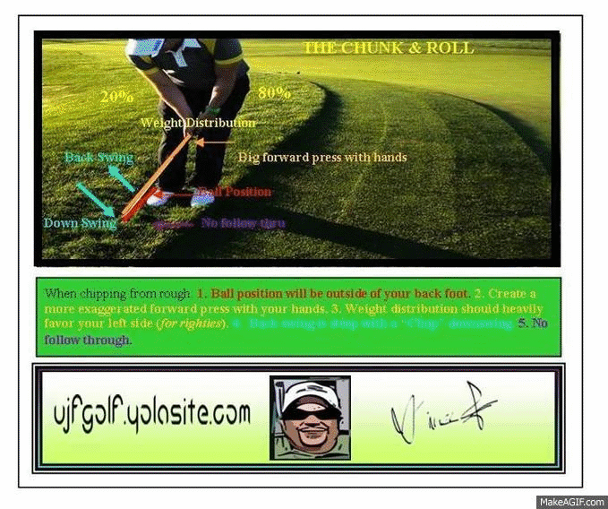 Quick Drills on Make a GIF