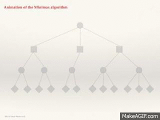 minimax on Make a GIF