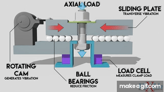 Why Do Joints Self Loosen The Junker Test Fastening Theory Part 3 On 