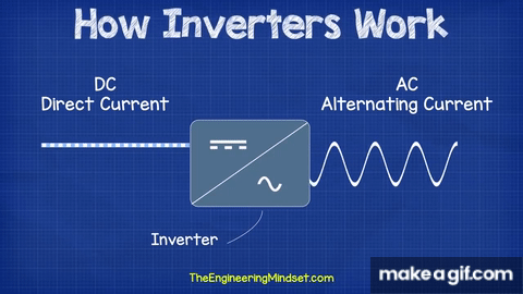 How Inverters Work Working Principle Rectifier On Make A Gif How Inverters Work Working Principle Rectifier On Make A Gif