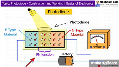Photodiode Construction and Working | Application and Types of ...