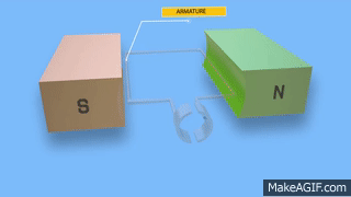 Working Principle of DC Motor (animation of elementary model) on Make a GIF