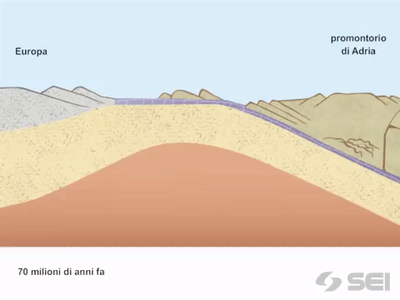 Fasi orogenesi alpina on Make a GIF
