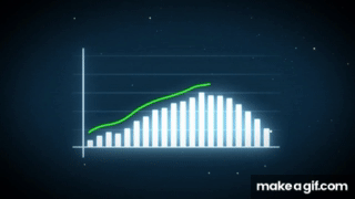Graph Rise on Make a GIF