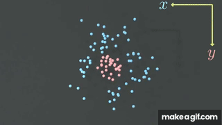 Support Vector Machine (SVM) in 2 minutes on Make a GIF