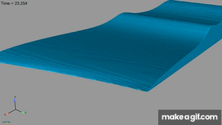 CFD simulation of breaking wave on Make a GIF