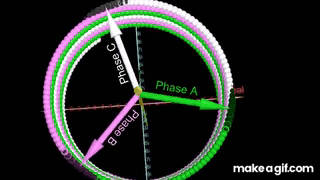 Three phase electric power and phasor diagrams explained on Make a GIF