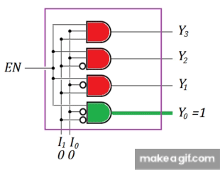 decoder on Make a GIF