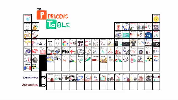 The NEW Periodic Table Song (Updated) on Make a GIF